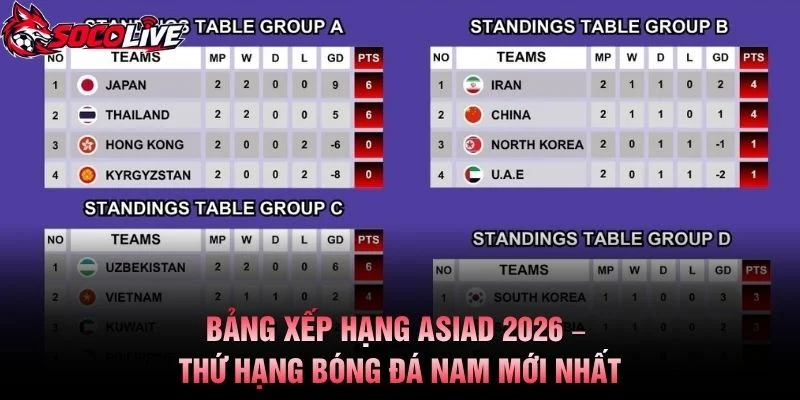 Bảng Xếp Hạng ASIAD 2026 – Thứ Hạng Bóng Đá Nam Mới Nhất