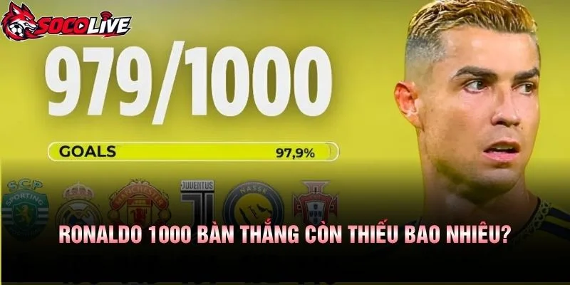 Ronaldo 1000 Bàn Thắng Còn Thiếu Bao Nhiêu?